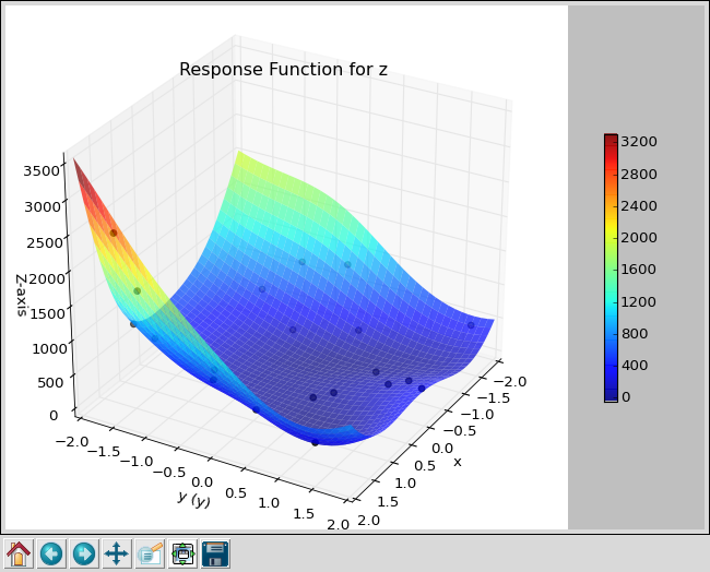 multivariate latin hypercube sampling in r