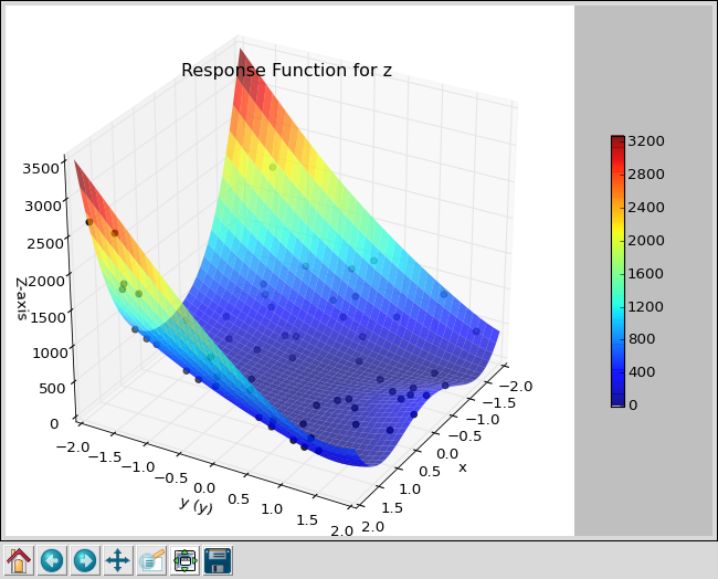 excel formula for latin hypercube